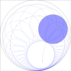 Rotation of a circle